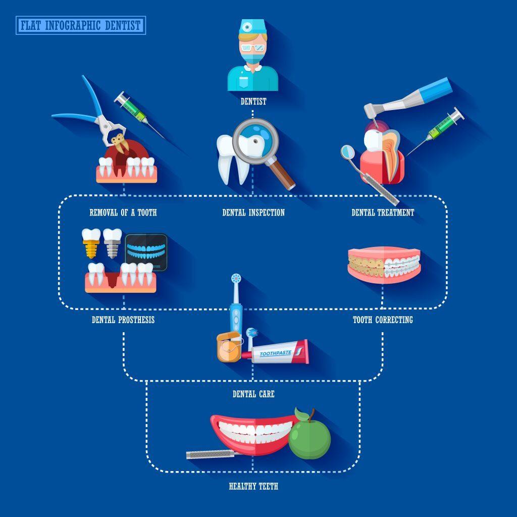 Flat Infographic Dentist